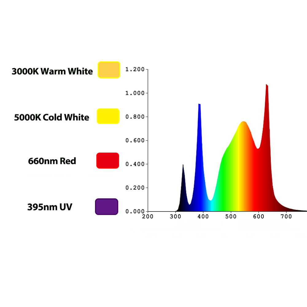 Lampe de culture LED TIDESTAR  - Led Grow Light avis et prix