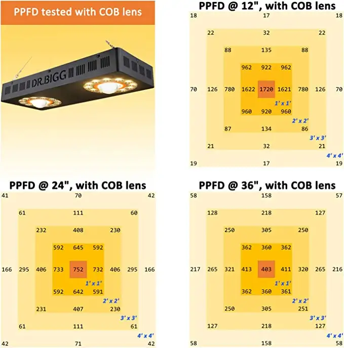 Parfactworks - 62% de réductio - Led Grow Light avis et prix
